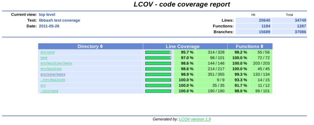 LCOV test coverage report for libbash